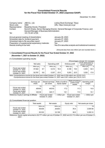 Thumbnail J.S.B.Co. Financial Statement fy2022