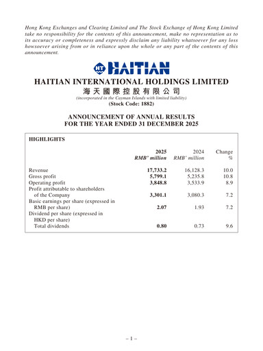Miniature Haitian International Holdings Rapport financier 2025