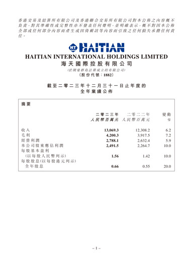 Thumbnail Haitian International Holdings Financial Report 2023