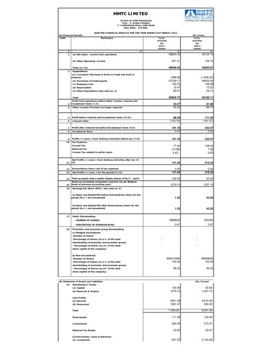 Thumbnail MMTC Financial Statement 2010-2011