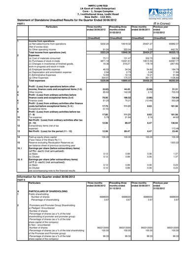 Vorschaubild MMTC Quartalsbericht 2012-q1