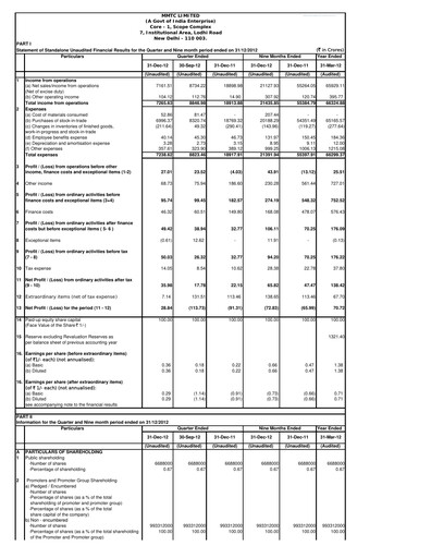 Vorschaubild MMTC Quartalsbericht 2012-q3