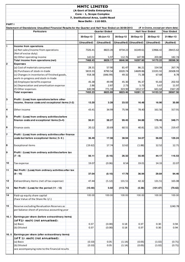 Vorschaubild MMTC Quartalsbericht 2013-q2