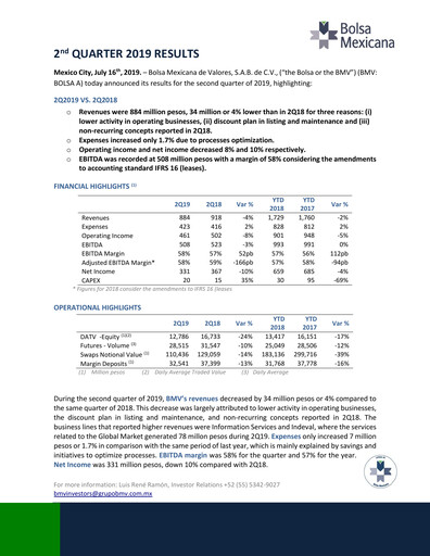Thumbnail BMV (Bolsa Mexicana de Valores) Quarterly Report 2019-q2