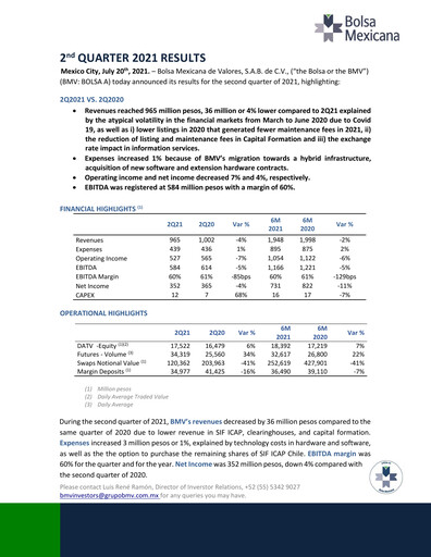 Thumbnail BMV (Bolsa Mexicana de Valores) Quarterly Report 2021-q2