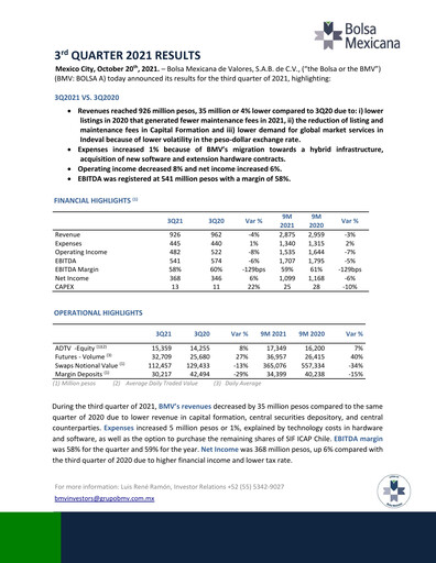 Thumbnail BMV (Bolsa Mexicana de Valores) Quarterly Report 2021-q3