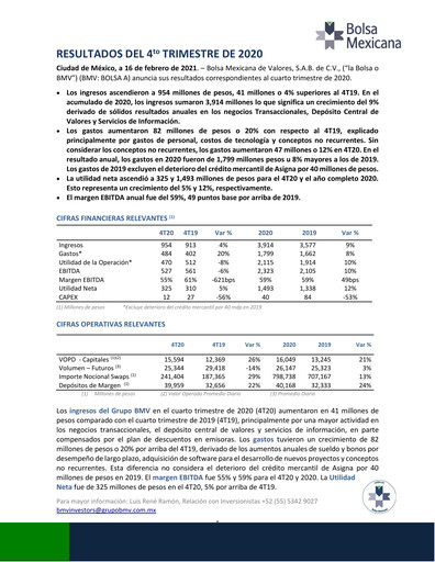 Thumbnail BMV (Bolsa Mexicana de Valores) Quarterly Report 2020-q4