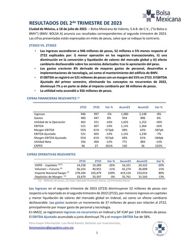 Thumbnail BMV (Bolsa Mexicana de Valores) Quarterly Report 2023-q2