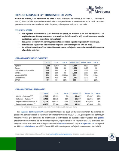 Thumbnail BMV (Bolsa Mexicana de Valores) Quarterly Report 2025-q3