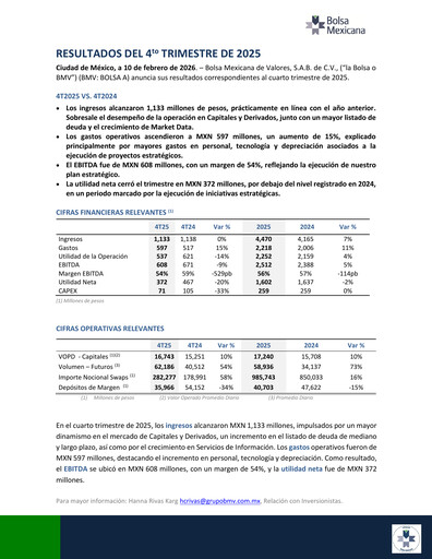 Miniature BMV (Bolsa Mexicana de Valores) Rapport trimestriel 2025-q4