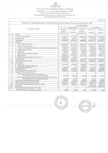 Thumbnail CenturyPly Financial Report 2022-2023