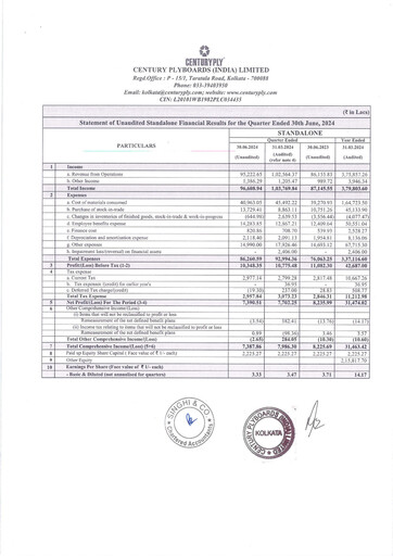 Miniature CenturyPly Rapport trimestriel 2024-q1