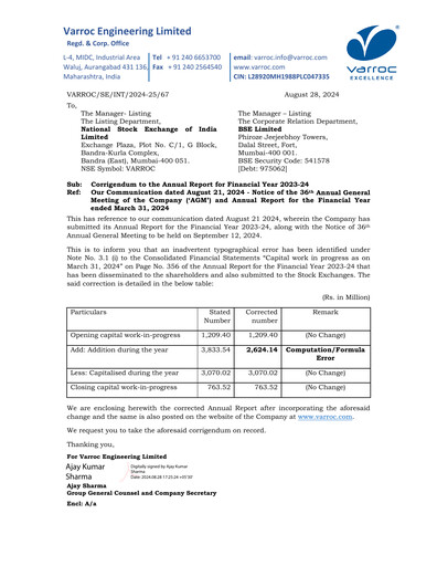 Miniature Varroc Rapport annuel 2024