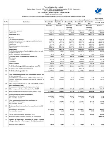 Thumbnail Varroc Quarterly Report 2020-q3