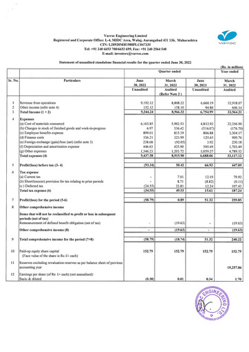 Thumbnail Varroc Quarterly Report 2022-q1