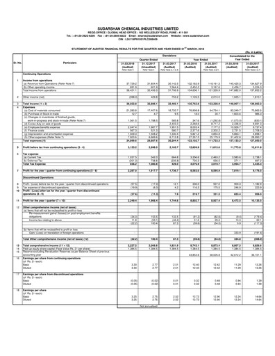 Miniature Sudarshan Chemical Bilan financier 2017-2018