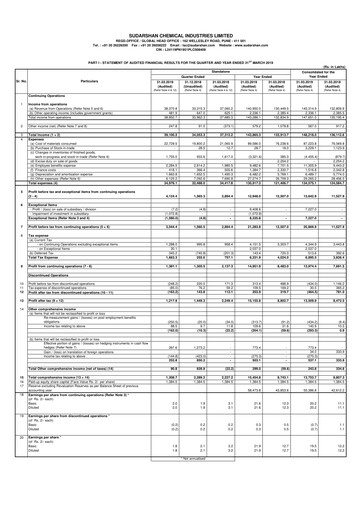Miniature Sudarshan Chemical Bilan financier 2018-2019