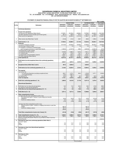 Thumbnail Sudarshan Chemical Half-year Report 2018-2019
