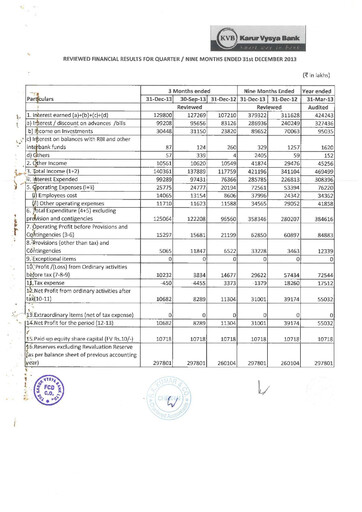 Thumbnail Karur Vysya Bank
 Quarterly Report 2013-q3
