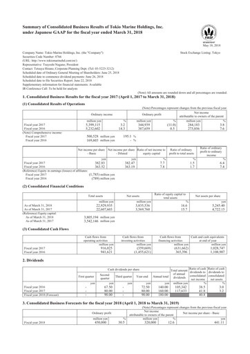 Thumbnail Tokio Marine Annual Report 2017