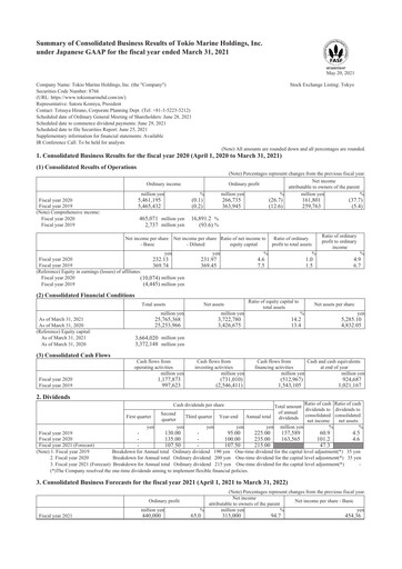 Thumbnail Tokio Marine Annual Report 2020