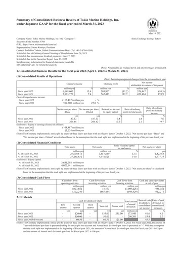 Thumbnail Tokio Marine Annual Report 2022