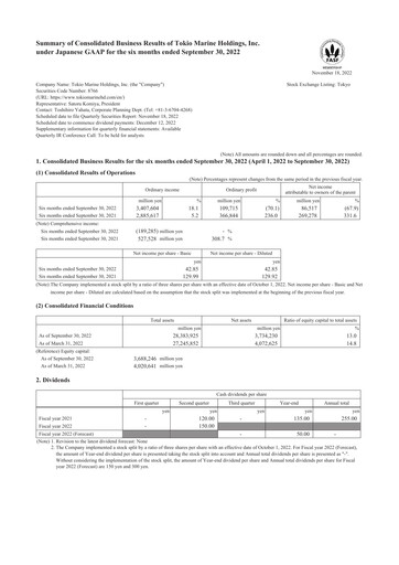 Thumbnail Tokio Marine Half-year Report 2022-h1