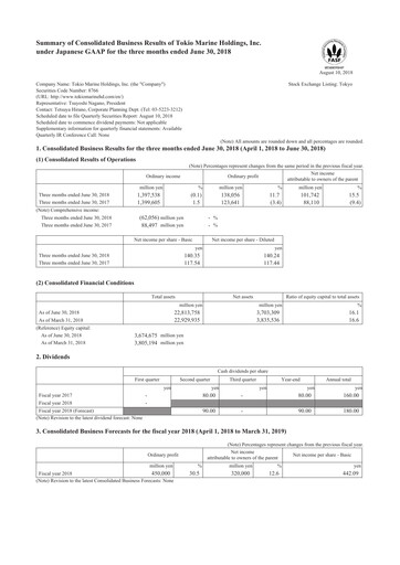 Thumbnail Tokio Marine Quarterly Report 2018-q1