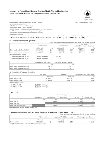 Thumbnail Tokio Marine Quarterly Report 2024-q1