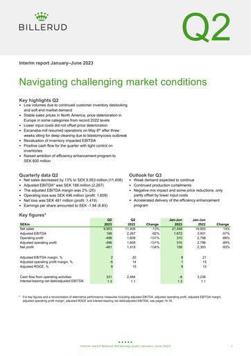 Thumbnail BillerudKorsnäs Half-year Report 2023-h1