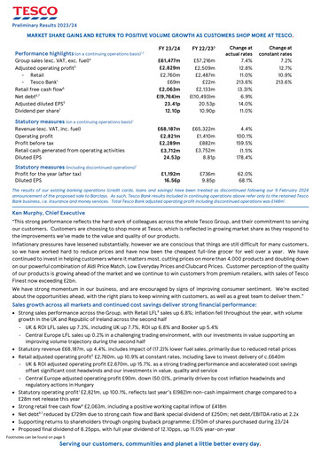 Thumbnail Tesco Financial Report 2024