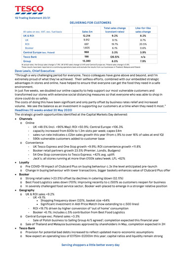 Thumbnail Tesco Quarterly Report 2021-q1