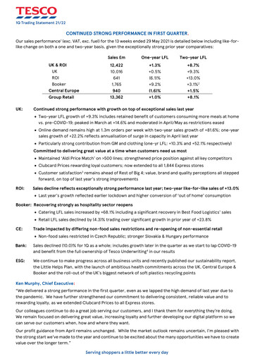 Thumbnail Tesco Quarterly Report 2022-q1