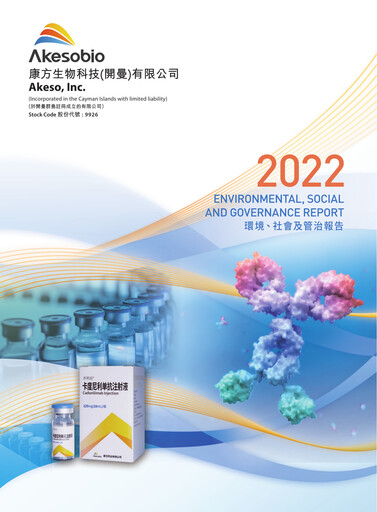 Miniature Akeso Rapport ESG 2022