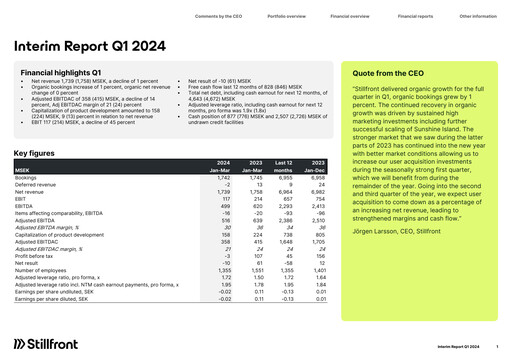 Miniature Stillfront Group Rapport trimestriel 2024-q1