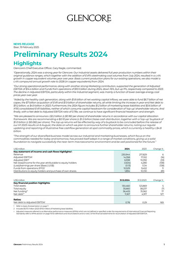 Thumbnail Glencore Financial Report 2024