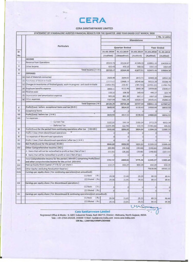Vorschaubild Cera Sanitaryware Quartalsbericht 2019-q4