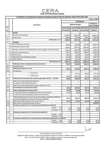 Vorschaubild Cera Sanitaryware Quartalsbericht 2020-q1