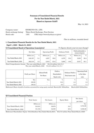 Thumbnail Kyokuyo Financial Report 2021