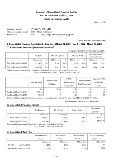 Thumbnail Kyokuyo Financial Report 2023