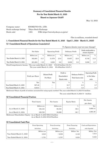 Thumbnail Kyokuyo Financial Report 2025
