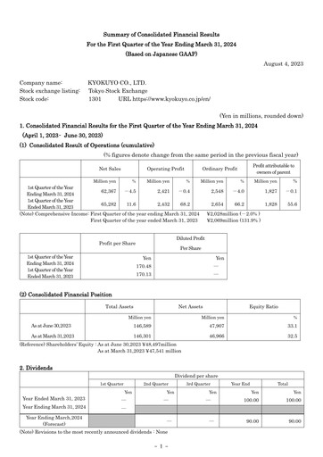 Thumbnail Kyokuyo Quarterly Report 2023-q1