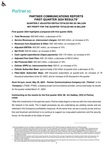 Thumbnail Partner Communications Quarterly Report 2024-q1