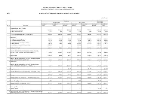 Thumbnail CDSL Financial Report 2012-2013