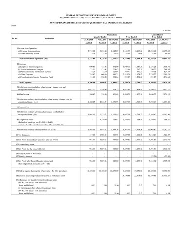 Thumbnail CDSL Financial Report 2015-2016