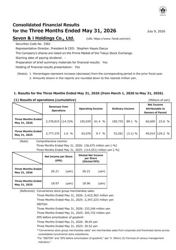 Miniature 7-Eleven Bilan financier 2027-q1