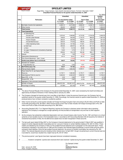 Thumbnail SpiceJet
 Quarterly Report 2007-q3