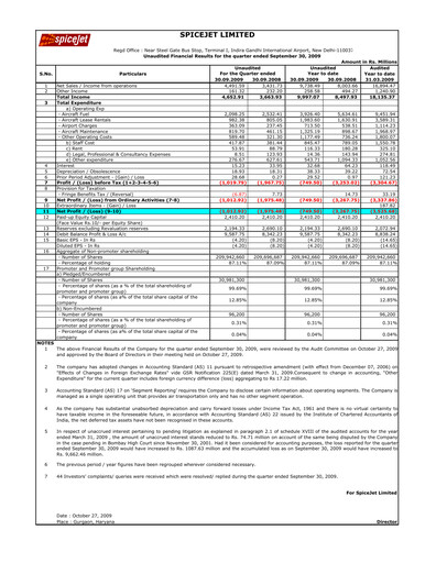 Thumbnail SpiceJet
 Quarterly Report 2009-q2