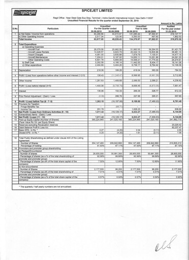 Thumbnail SpiceJet
 Quarterly Report 2010-q2