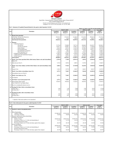 Thumbnail SpiceJet
 Quarterly Report 2015-q2
